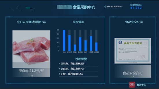 機關單位智慧食堂丨嚴格把關食品安全