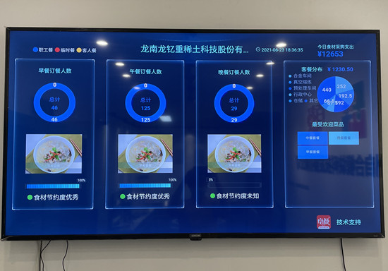 探索智慧食堂訂餐系統(tǒng)的奧秘,多功能助力用餐新體驗(yàn)